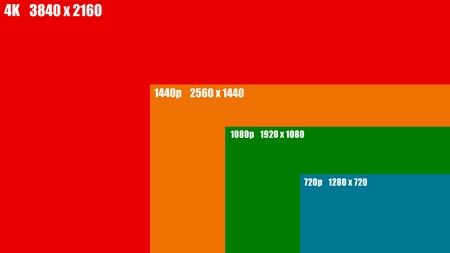 ai.blogs.es_835f2b_resoluciones_comparacion_4k_2k_fhd_hd_450_1000.jpg