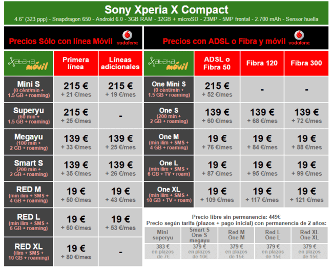 ai.blogs.es_85181c_precios_sony_xperia_x_compact_con_tarifas_vodafone_650_1200.png