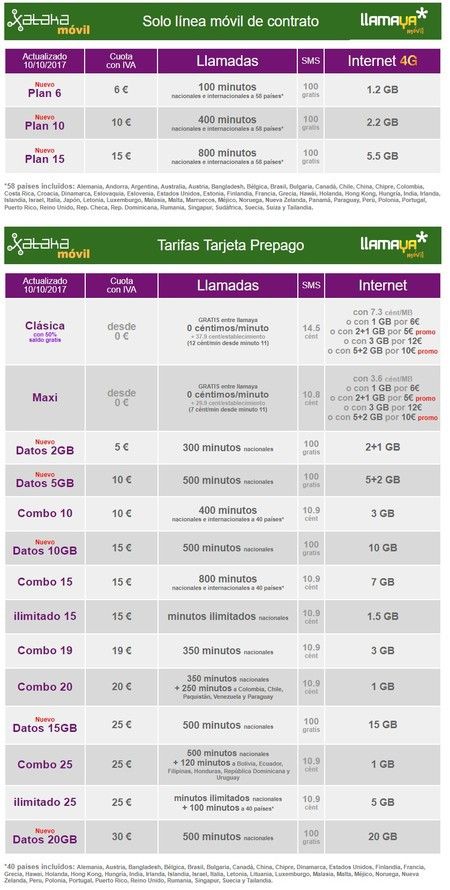ai.blogs.es_86127e_nuevas_tarifas_contrato_llamaya_noviembre_2017_450_1000.jpg