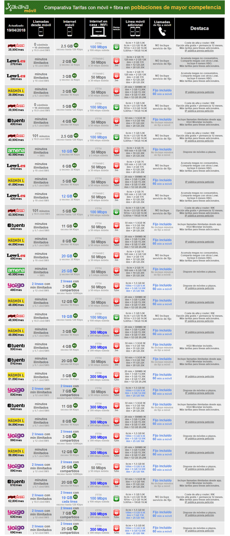 ai.blogs.es_87318a_comparativa_combinados_fibra_y_movil_en_pob87eea5f9988534bfa4cdb2de857a953e.png