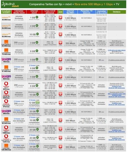 ai.blogs.es_8b1881_comparativa_tarifas_fibra_mas_rapida_movil_450_1000.jpg