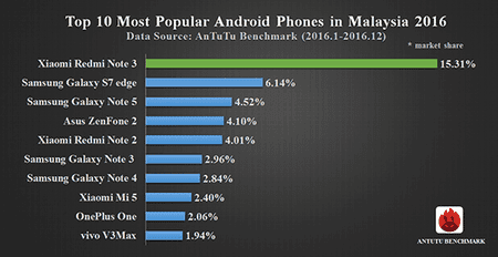 ai.blogs.es_8fb0d5_malasia_450_1000.png