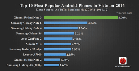 ai.blogs.es_931e3d_vietnam_450_1000.png