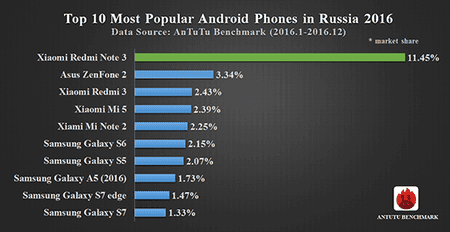 ai.blogs.es_938b7d_rusia_450_1000.png
