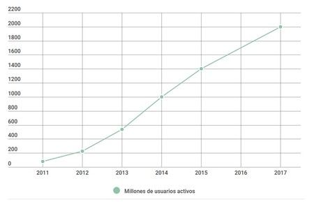 ai.blogs.es_99ee0e_google_io_grafica_450_1000.jpg