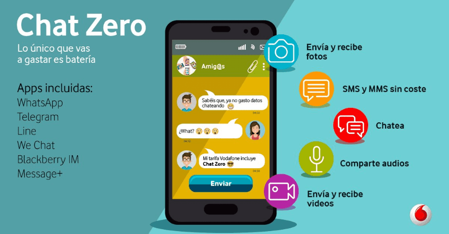 ai.blogs.es_9c8c97_chat_zero_vodafone_1366_2000.png
