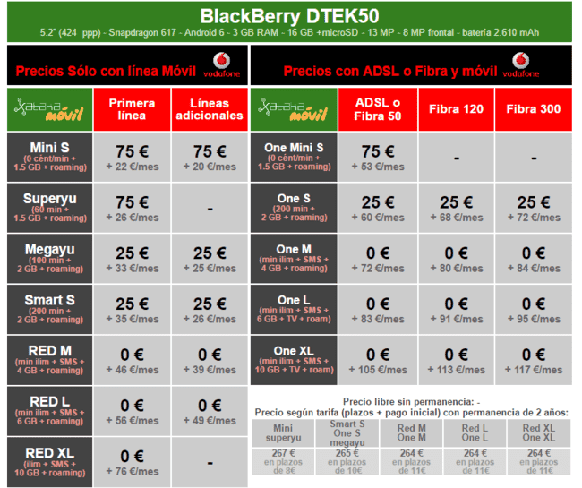 ai.blogs.es_9c96ec_precios_blackberry_dtek50_con_tarifas_vodafone_650_1200.png