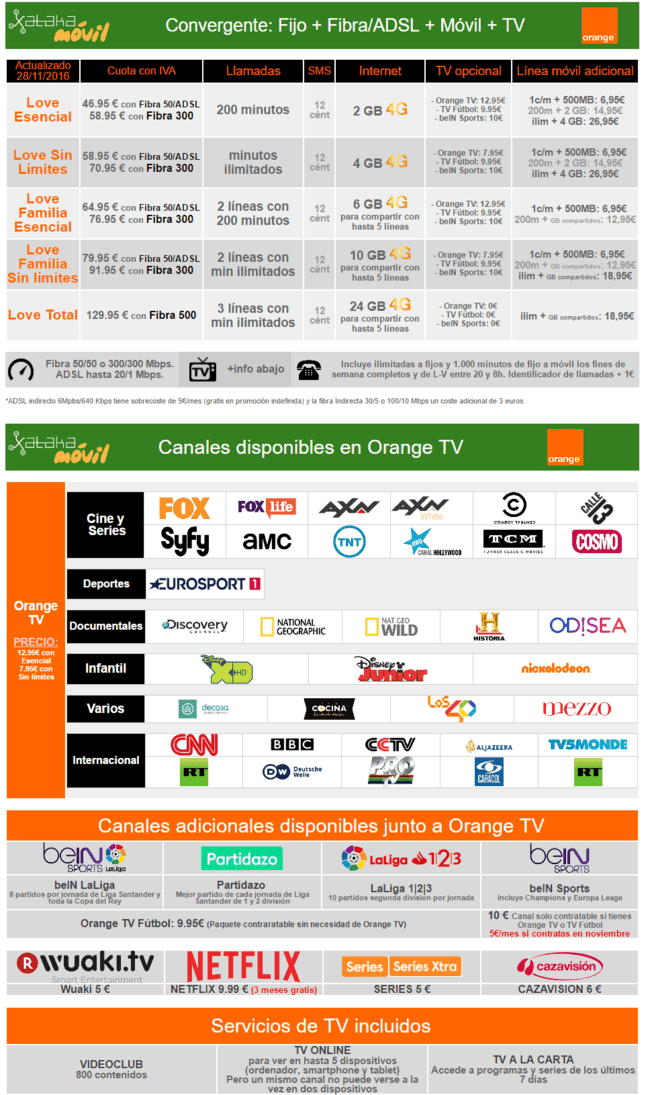 ai.blogs.es_9cc3ef_nuevo_orange_love_total_650_1200.png