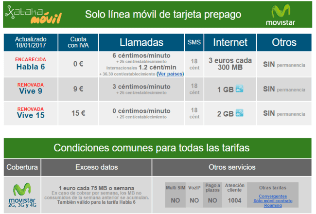 ai.blogs.es_a2130c_nuevas_tarifas_tarjeta_prepago_movistar_enero_2017_650_1200.png