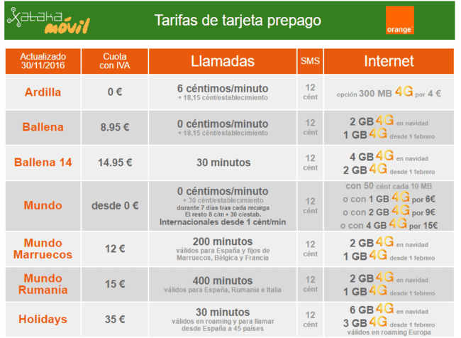 ai.blogs.es_a3befc_nueva_tarifa_holidays_orange_noviembre_2016_650_1200.png