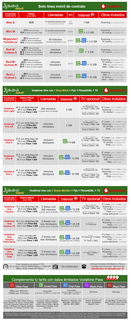 ai.blogs.es_a679db_nuevas_tarifas_moviles_y_con_fibra_de_vodafone_mayo_2018_450_1000.png