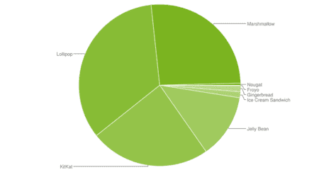 ai.blogs.es_aea66b_androidversion_450_1000.png