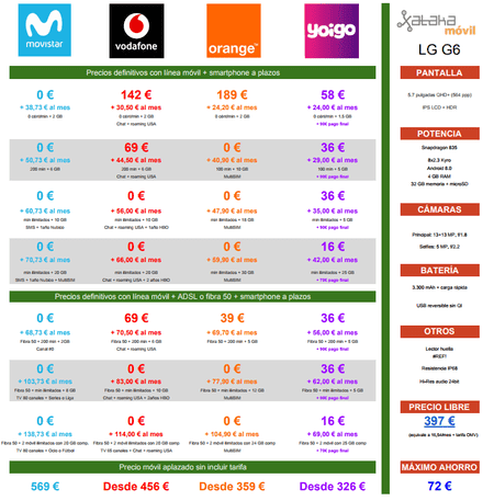 ai.blogs.es_b01221_comprar_el_lg_g6_mas_barato_en_enero_de_2018_450_1000.png