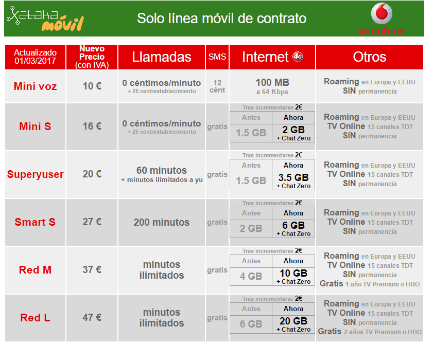 ai.blogs.es_bf0328_nuevas_tarifas_moviles_vodafone_abril_2017_1366_2000.png