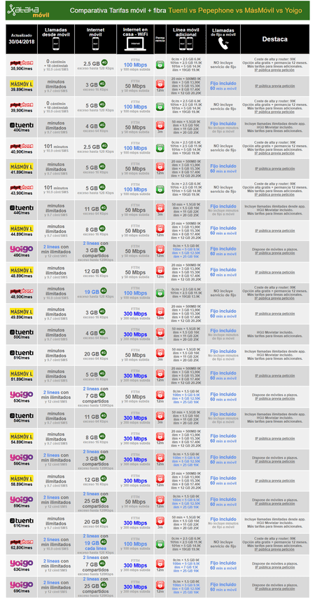 ai.blogs.es_bf7f28_comparativa_tarifas_movil_fibra_tuenti_vs_y6c5f9882879138af85340759ece87d38.png
