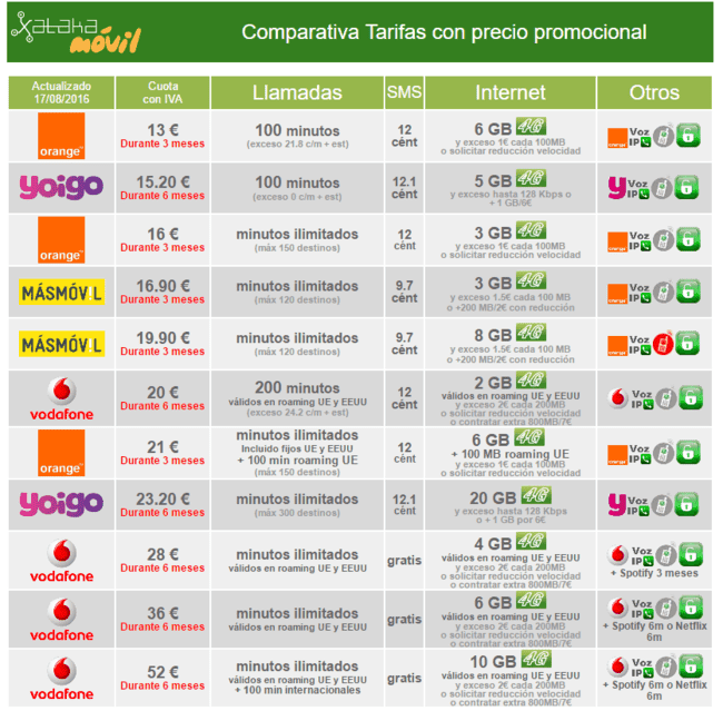 ai.blogs.es_bfe7ed_comparativa_tarifas_con_cuota_rebajada_650_1200.png
