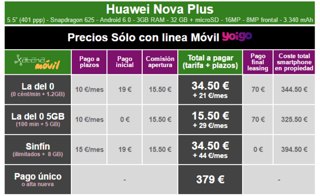 ai.blogs.es_c0c6fe_precios_huawei_nova_plus_con_tarifas_yoigo_650_1200.png