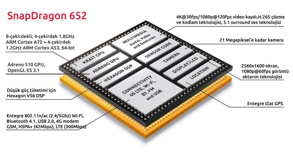 ai.blogs.es_ca7049_qualcomm_snapdragon_652_1_1024_2000.jpg