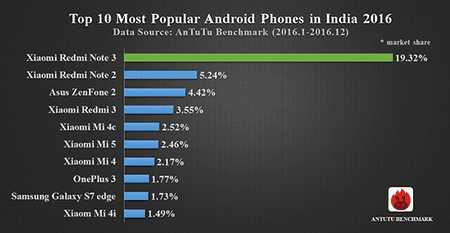 ai.blogs.es_d23909_india_450_1000.png