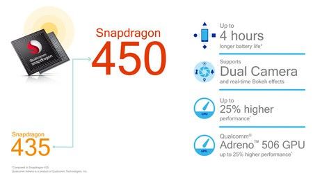 ai.blogs.es_d3be0f_snapdragon_450_450_1000.jpg