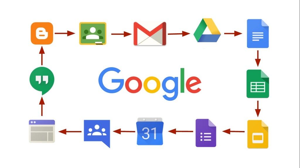 ai.blogs.es_d9fbb6_google_apps_1024_2000.jpg