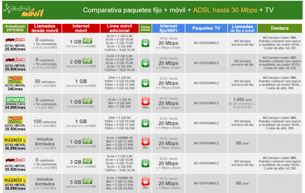 ai.blogs.es_dcb41e_comparativa_ofertas_convergentes_con_adsl_f7fa4f74054cace5a9b5e69c2272400e7.png