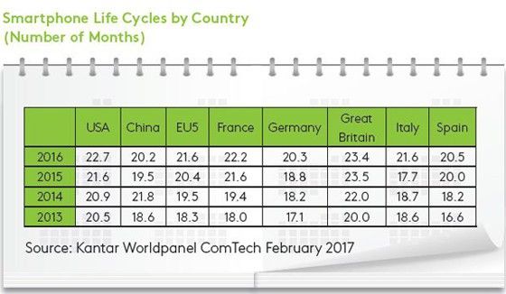 ai.blogs.es_e0b937_smartphone_kantar_worldpanel2_1366_2000.jpg