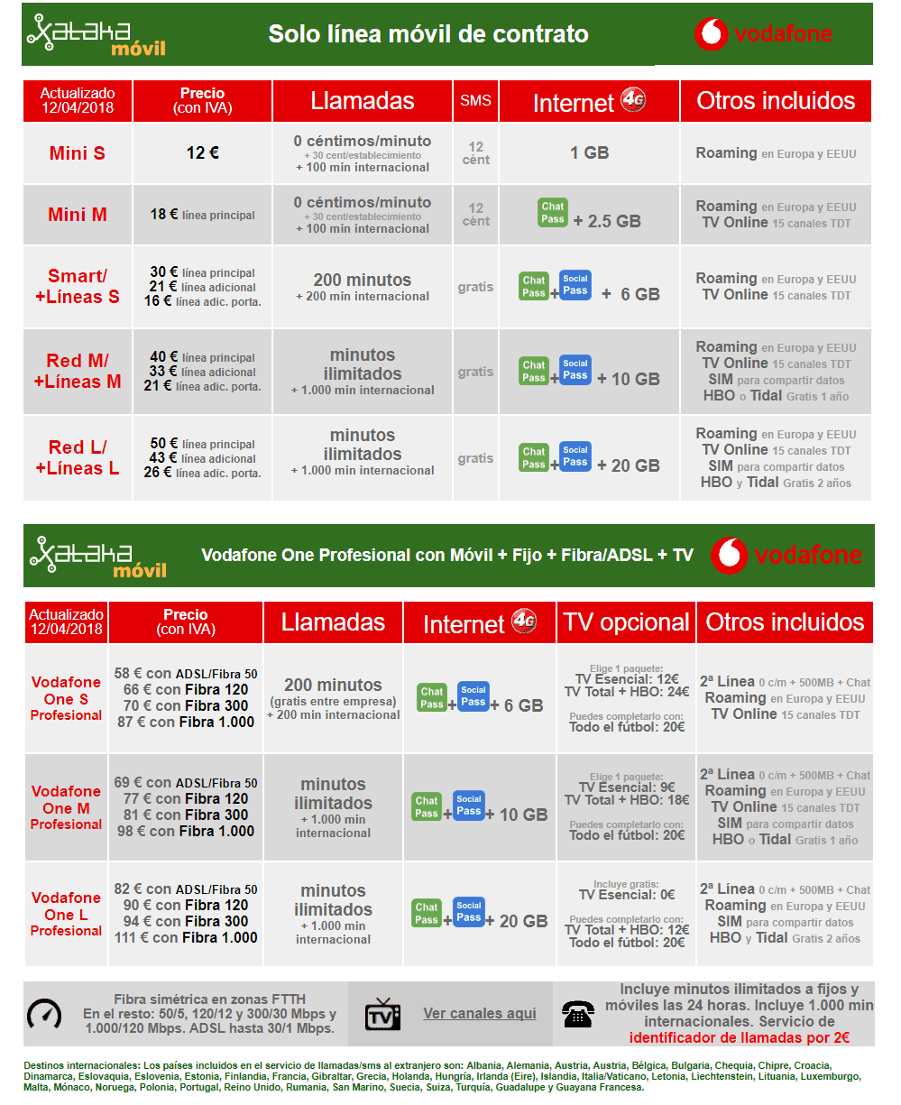 ai.blogs.es_e0c315_nuevas_tarifas_vodafone_para_negocios_y_profesionales_abril_2018_1366_2000.png