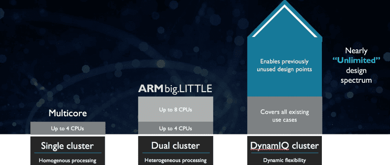 ai.blogs.es_e2d22a_arm_dynamiq_content_4_790x335.png_790x335_1366_2000.png