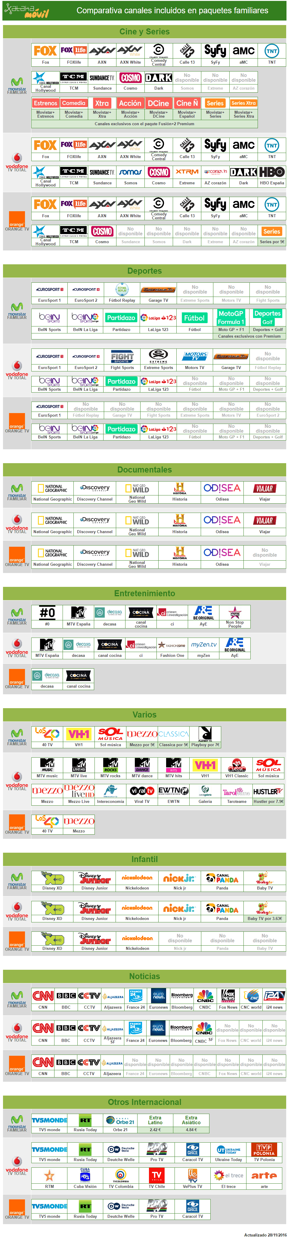 ai.blogs.es_e7df16_comparativa_canales_television_paquete_mas_completo_1024_2000.png