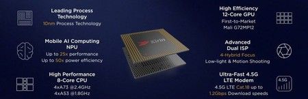 ai.blogs.es_ee1ce3_kirin_970_450_1000.jpg