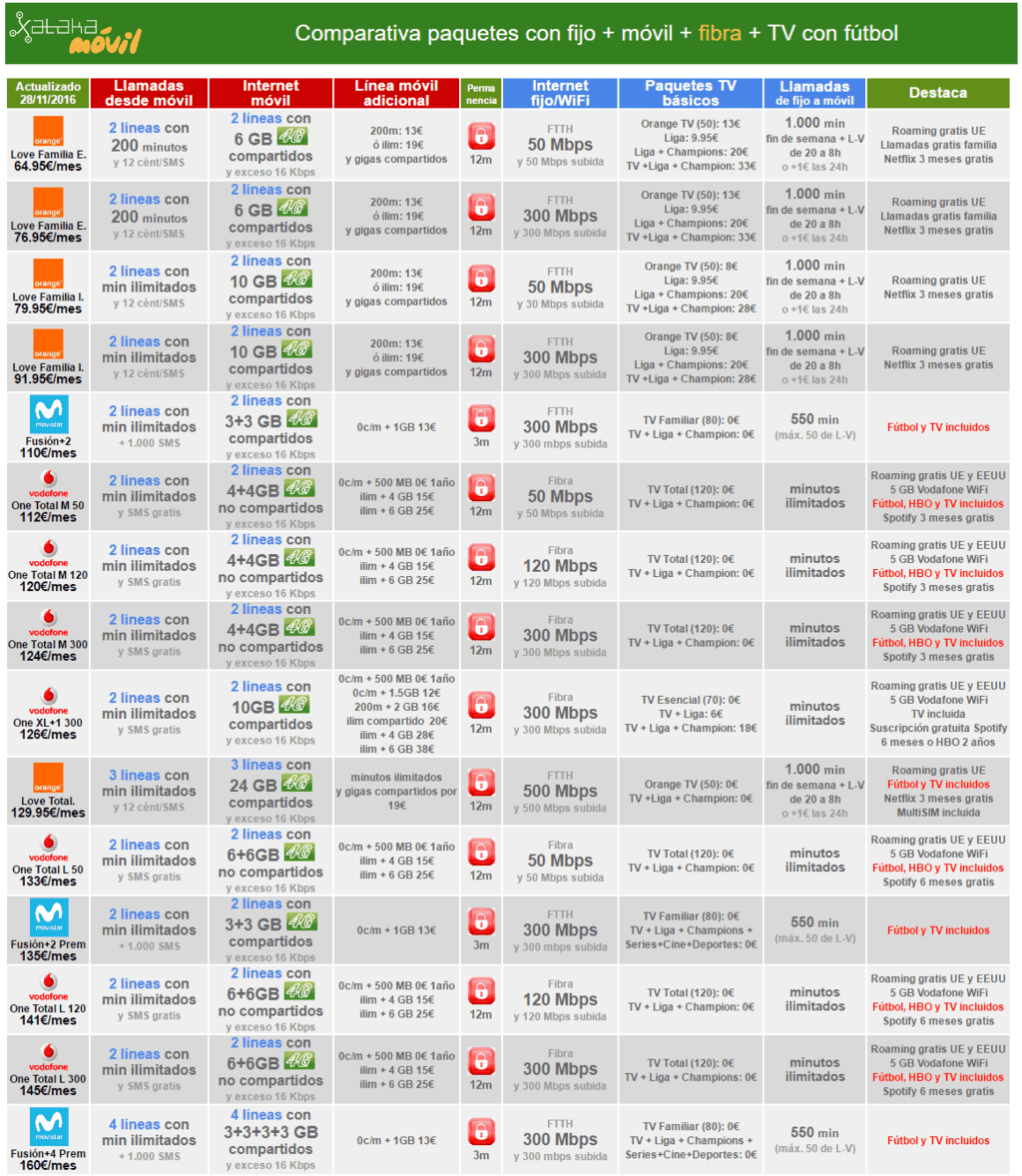 ai.blogs.es_f386b3_comparativa_combinados_con_fibra_varias_linc1f01e2eeb2081019cf1958557b41e02.png