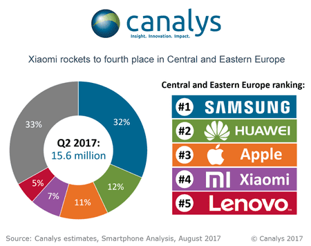 ai.blogs.es_f3a99f_canalys_2_450_1000.png