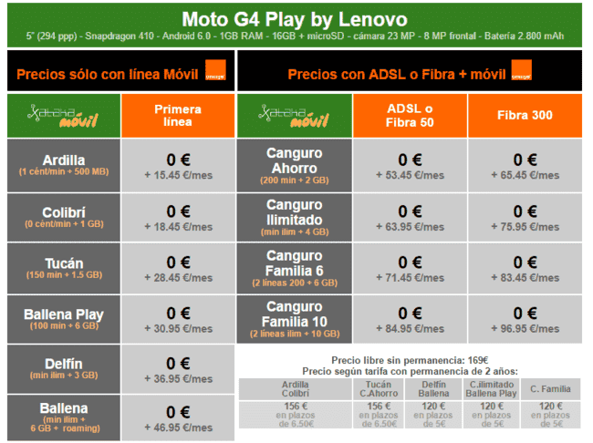 ai.blogs.es_f46ae5_precios_moto_g4_play_a_plazos_con_orange_650_1200.png