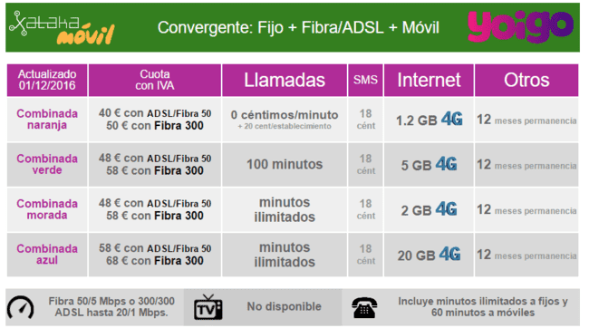 ai.blogs.es_fa5ef1_nuevas_tarifas_combinadas_yoigo_con_adsl_fibra_movil_fijo_650_1200.png