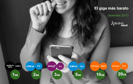 ai.blogs.es_fee7ff_el_giga_mas_barato_diciembre_2017_450_1000.png