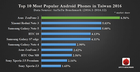 ai.blogs.es_ff7fec_taiwan_450_1000.png