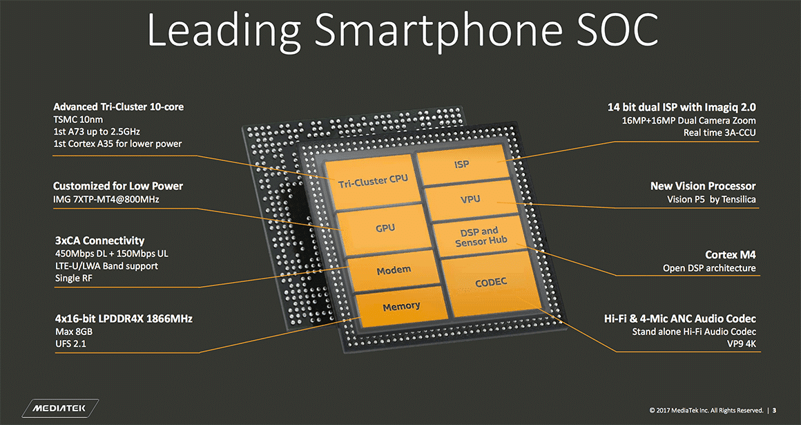 aimages.anandtech.com_doci_11166_MediaTek_Helio_X30_Diagram.png