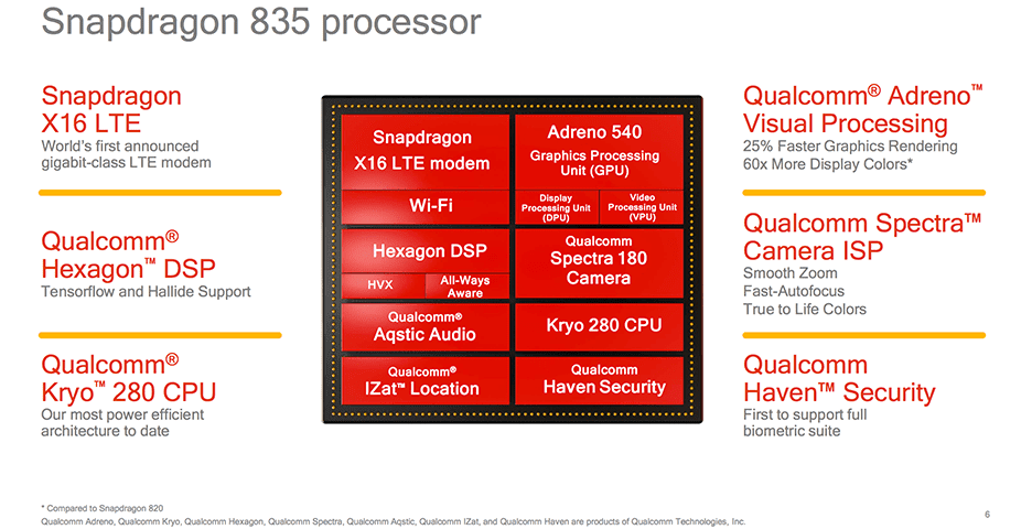 aimages.anandtech.com_doci_11201_snapdragon_835_soc_overview.png