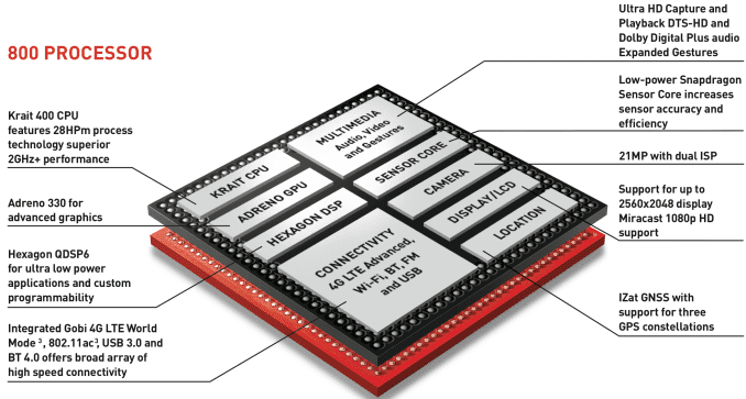 aimages.anandtech.com_doci_7846_Screen_20Shot_202014_03_07_20at_208.28.36_20PM_678x452.png