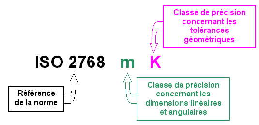 ameca3.pagesperso_orange.fr_images_images_c48_images_tolerances_norme_iso_2768.gif