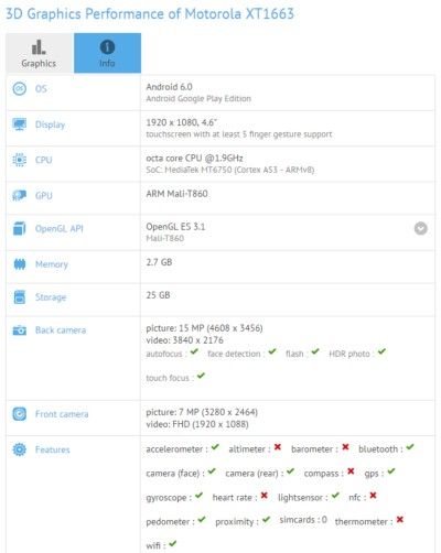andro4all.com_files_2016_08_Especificaciones_del_Motorola_Moto_M_400x502.jpg