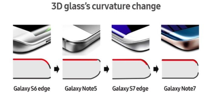 andro4all.com_files_2016_10_samsung_galaxy_note7_curva_causa_explosiones_700x327.jpg