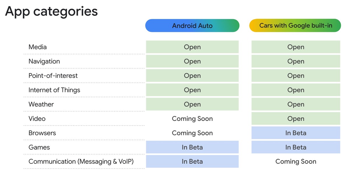 android-auto-app-categories-io25-1.jpg