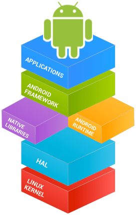 Android_open_source_project.png