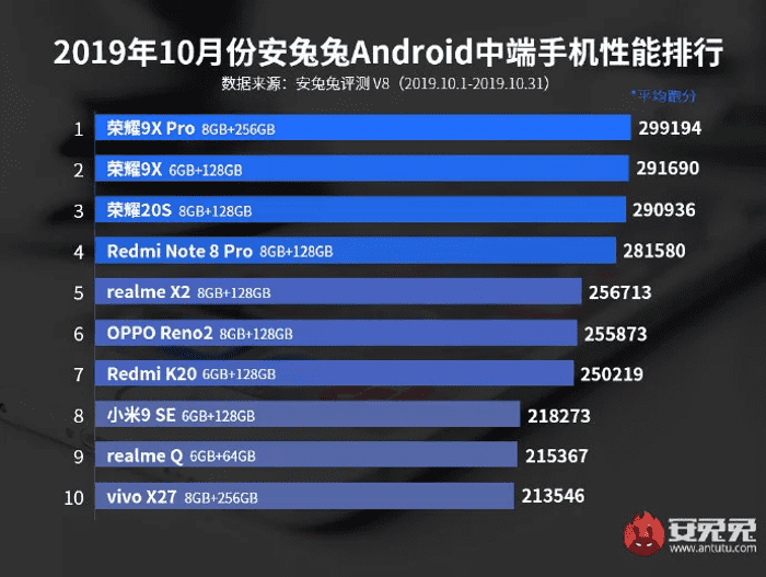 Antutu-lista.png