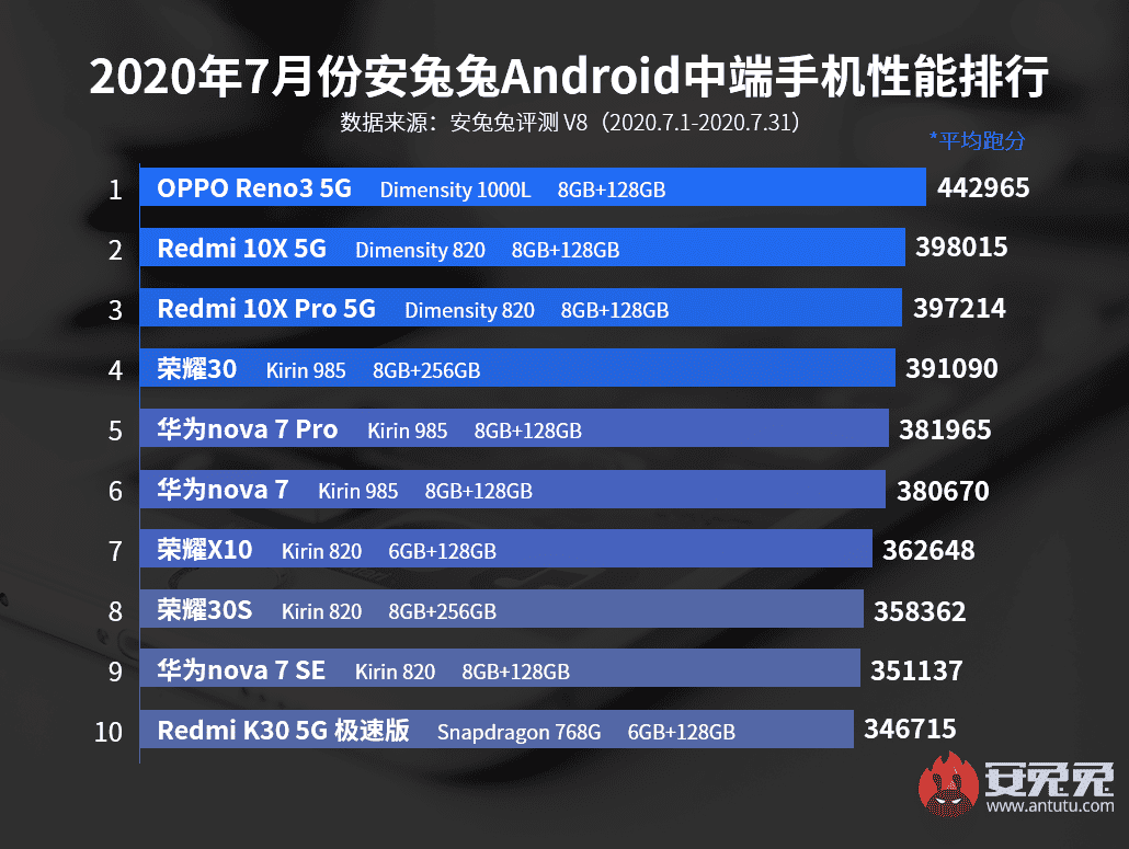 Antutu-moviles-gama-media.png