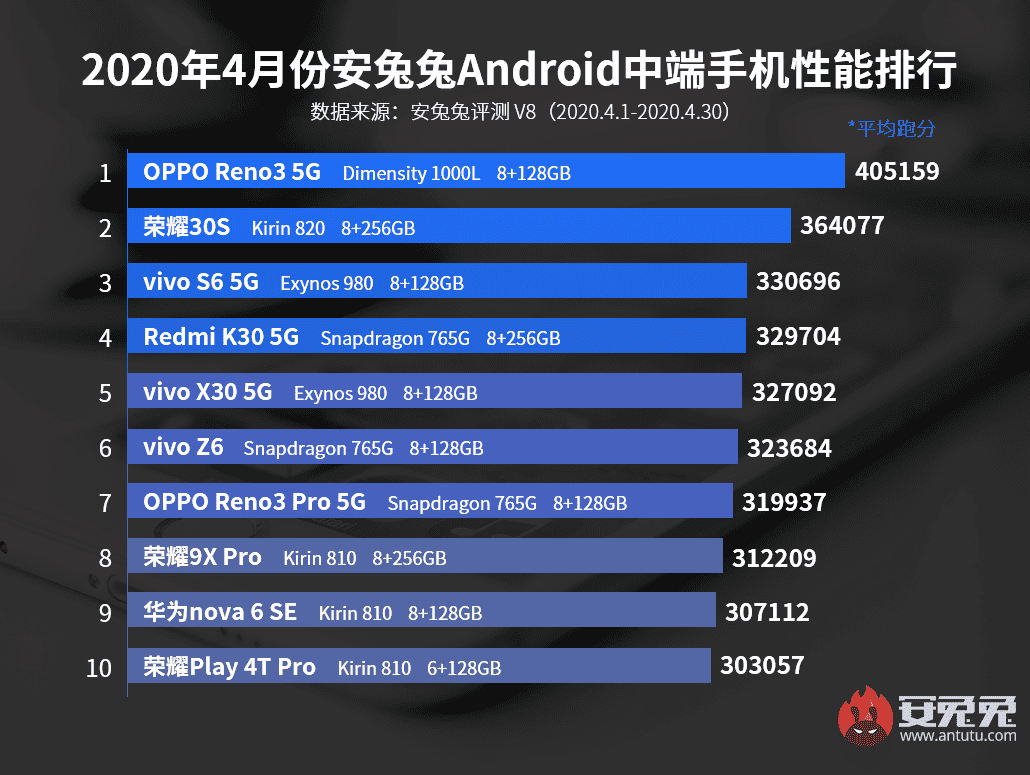 antutu-top-10.png