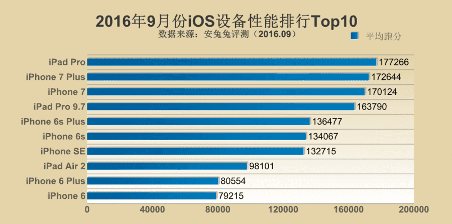 Antutu-Top-10-September-2016-2.png