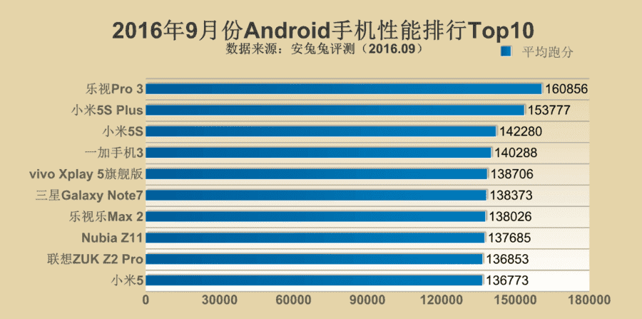 Antutu-Top-10-September-2016-3.png
